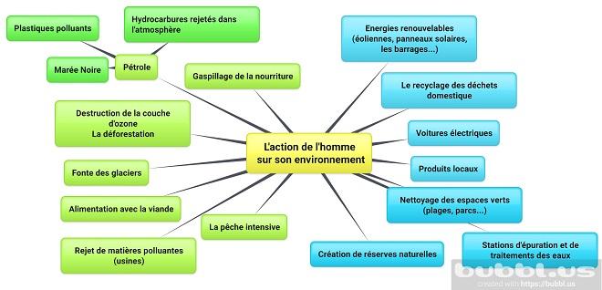 5e l homme et son environnement