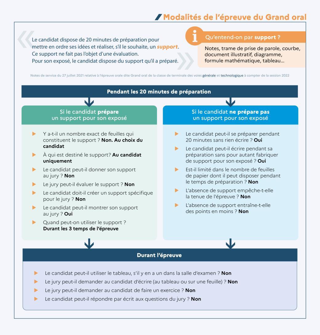 Infog epreuve orale terminale grandoral v4