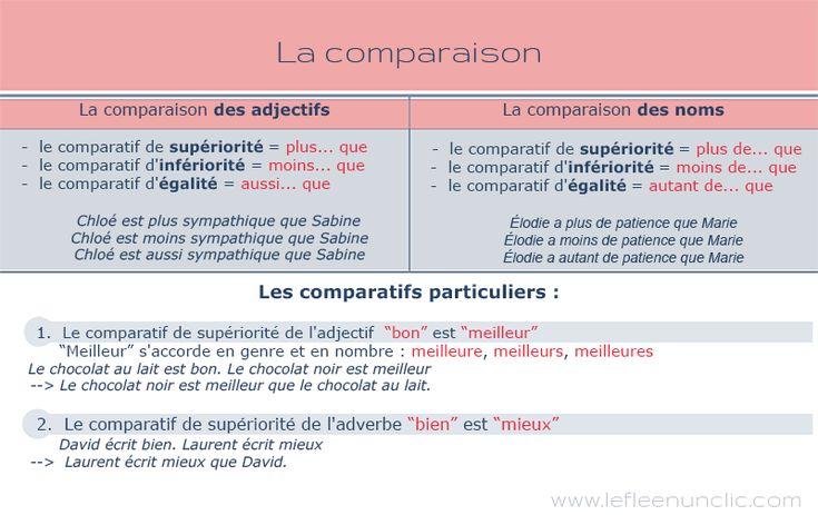 Comment analyser la comparaison dans un commentaire ?